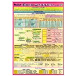 Přehled matematiky pro ZŠ - 2. vydání - Kupka Petr a kolektiv – Hledejceny.cz