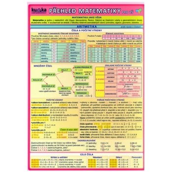 Přehled matematiky pro ZŠ - 2. vydání - Kupka Petr a kolektiv