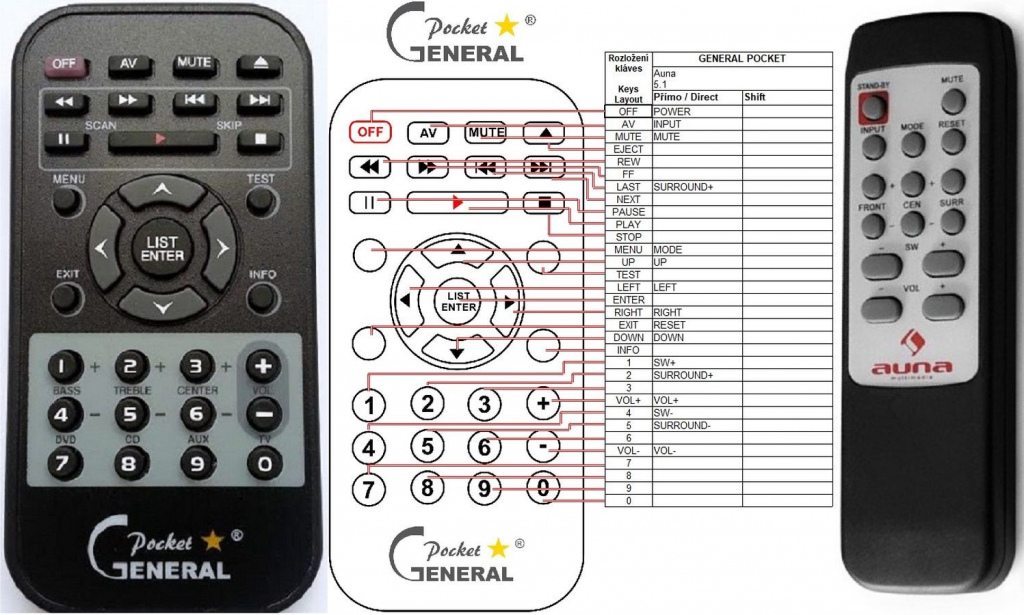 Dálkový ovladač General Auna YC-5.1 cinema