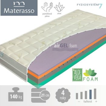 Materasso Aloe comfort