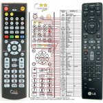 Dálkový ovladač General LG AKB37026803 – Zboží Živě