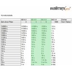 Walimex Set ND 4x + ND 8x 55 mm – Zboží Živě