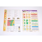 Zlomky – Sleviste.cz