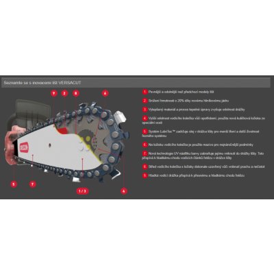 Oregon Lišta vodící Versacut 16" 168VXLGK095 – Zboží Dáma