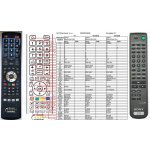 Dálkový ovladač General Sony RM-DX300 – Zboží Živě