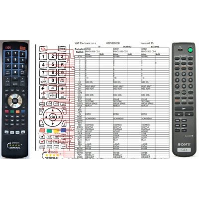 Dálkový ovladač General Sony RM-DX300 – Zboží Živě
