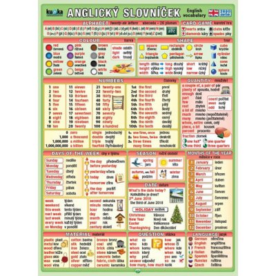 Ostatní Tabulka Anglický slovníček 2800 slovíček – Sleviste.cz
