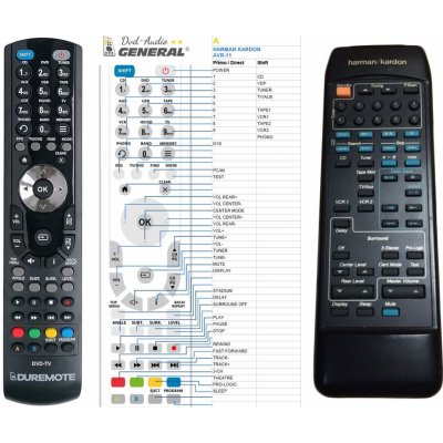 Dálkový ovladač General Harman Kardon AVR-11 – Zboží Živě