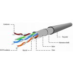 Gembird FPC-5004E-SO FTP drát, cat. 5e, 305m, šedý – Hledejceny.cz