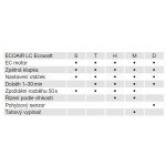 Soler & Palau EcoAIR HLC EcoWATT – Zboží Dáma