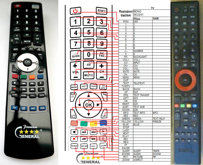 Dálkový ovladač General BenQ SE2241