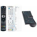 Dálkový ovladač General Harman Kardon AVR-41 – Zboží Živě