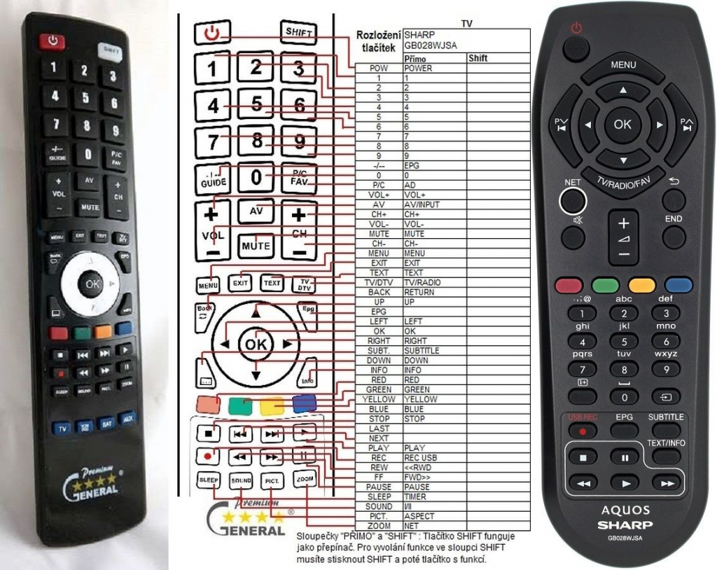 Dálkový ovladač General Sharp GB028WJSA