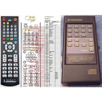 Dálkový ovladač General Pioneer CU-PD003 – Zboží Mobilmania