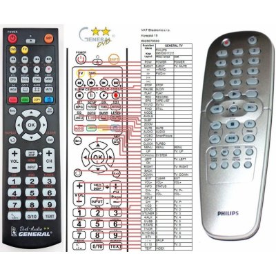 Dálkový ovladač General Philips 996500017215, 996500023379, 996500017145, RCUNIT364/CRC007 – Zboží Živě