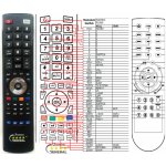 Dálkový ovladač General Fantec P2300 – Hledejceny.cz