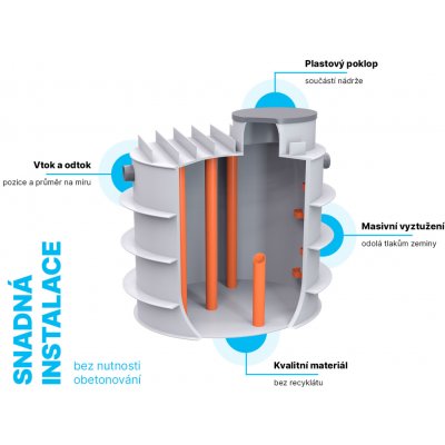 Plastino Retenční nádrž samonosná 20m3 – Zbozi.Blesk.cz