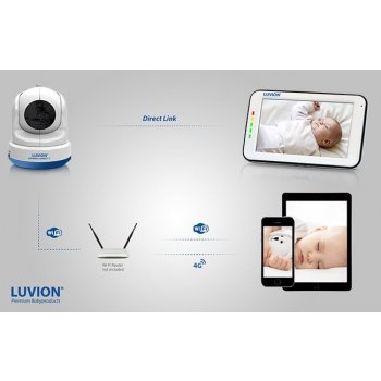 Luvion Supreme Connect 2