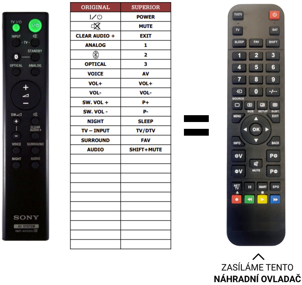 Dálkový ovladač Predátor Sony HT-CT180