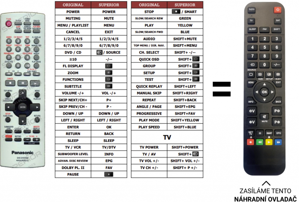 Dálkový ovladač Predátor Panasonic N2QAJB000147