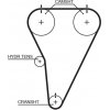 Rozvod motoru ozubený řemen GATES T215