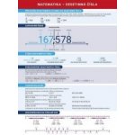 Desetinná čísla - Přehledová tabulka učiva - Dolejšová Jana, Mgr. – Sleviste.cz
