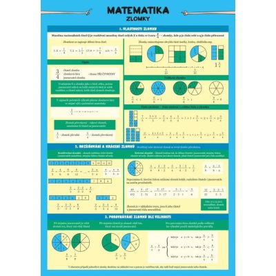 Matematika - Zlomky – Sleviste.cz