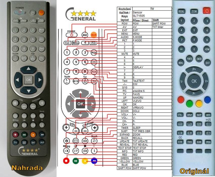Dálkový ovladač General Sencor SLT1505