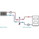 Afriso Anuloid termohydraulický rozdělovač BLH 801 70kW pro dva okruhy (1+1) AF9080110 – Hledejceny.cz