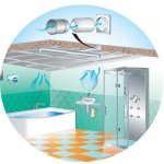 Vents VKO1 L 150 – Sleviste.cz