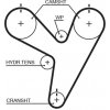 Rozvody motoru Ozubený řemen GATES 5674XS GT 5674XS