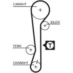 ozubený řemen GATES 5479XS – Zboží Mobilmania