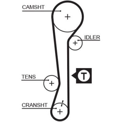 ozubený řemen GATES 5479XS – Zboží Mobilmania