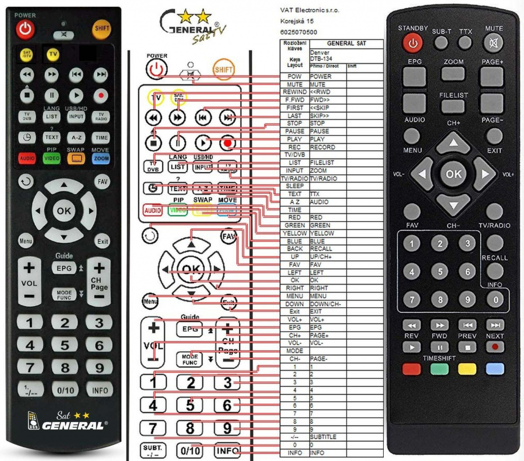 Dálkový Ovladač General Denver Dtb 134 Od 320 Kč Heurekacz 8465