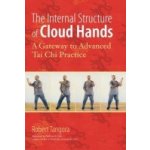 Internal Structure of Cloud Hands – Hledejceny.cz