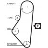 Rozvody motoru Ozubený řemen GATES 5215XS GT 5215XS