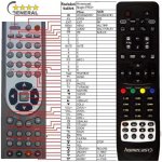Dálkový ovladač General Homecast MagicPro plus – Hledejceny.cz