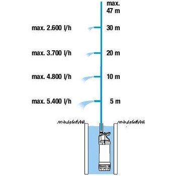 GARDENA 6100/5 inox auto 1773-20