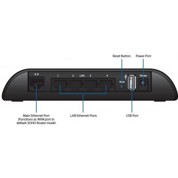 Ubiquiti AirRouter