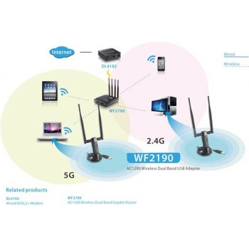 Netis WF-2190