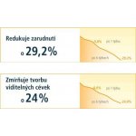 Coupeliac zklidňující denní krém SPF15 50 ml – Zboží Dáma