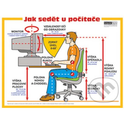 Jak sedět u počítače: nástěnný obraz - Computer Media – Hledejceny.cz