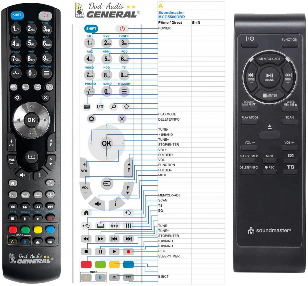 Dálkový ovladač General Soundmaster MCD5500DBR