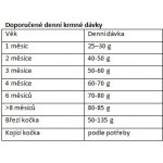 Eminent Kitten 10 kg – Sleviste.cz