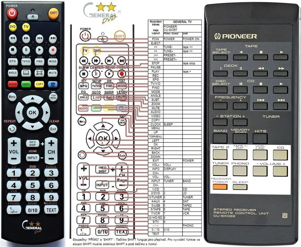 Dálkový ovladač General Pioneer CU-SX022