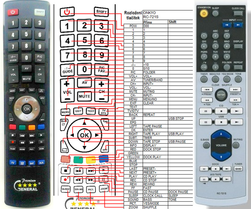 Dálkový ovladač General Onkyo RC-721S