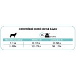 Purina Pro Plan Small & Mini Adult Sensitive Digestion Grain Free krůta 7 kg – Sleviste.cz