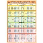 Ostatní Tabulka - Časování anglických sloves A5 – Sleviste.cz