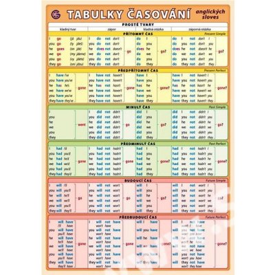 Ostatní Tabulka - Časování anglických sloves A5 – Sleviste.cz