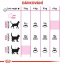 Krmivo pro kočky Royal Canin Savour Exigent 2 kg